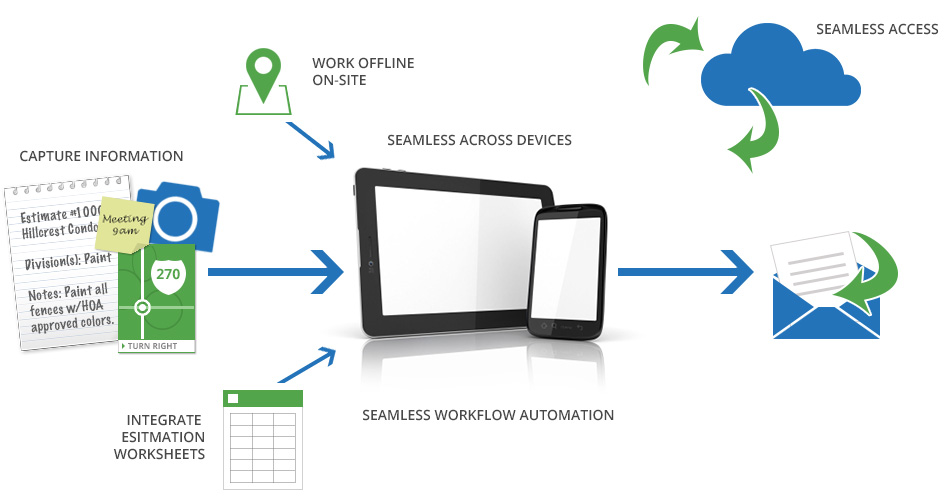 Image demonstrating the workflow for Apptimator
